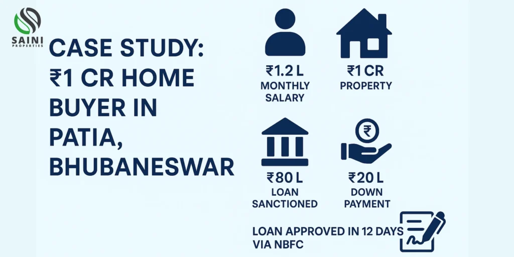 case study on real life example-saini properties