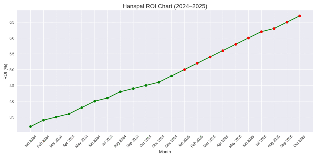 Bhubaneswar real Estate 2025